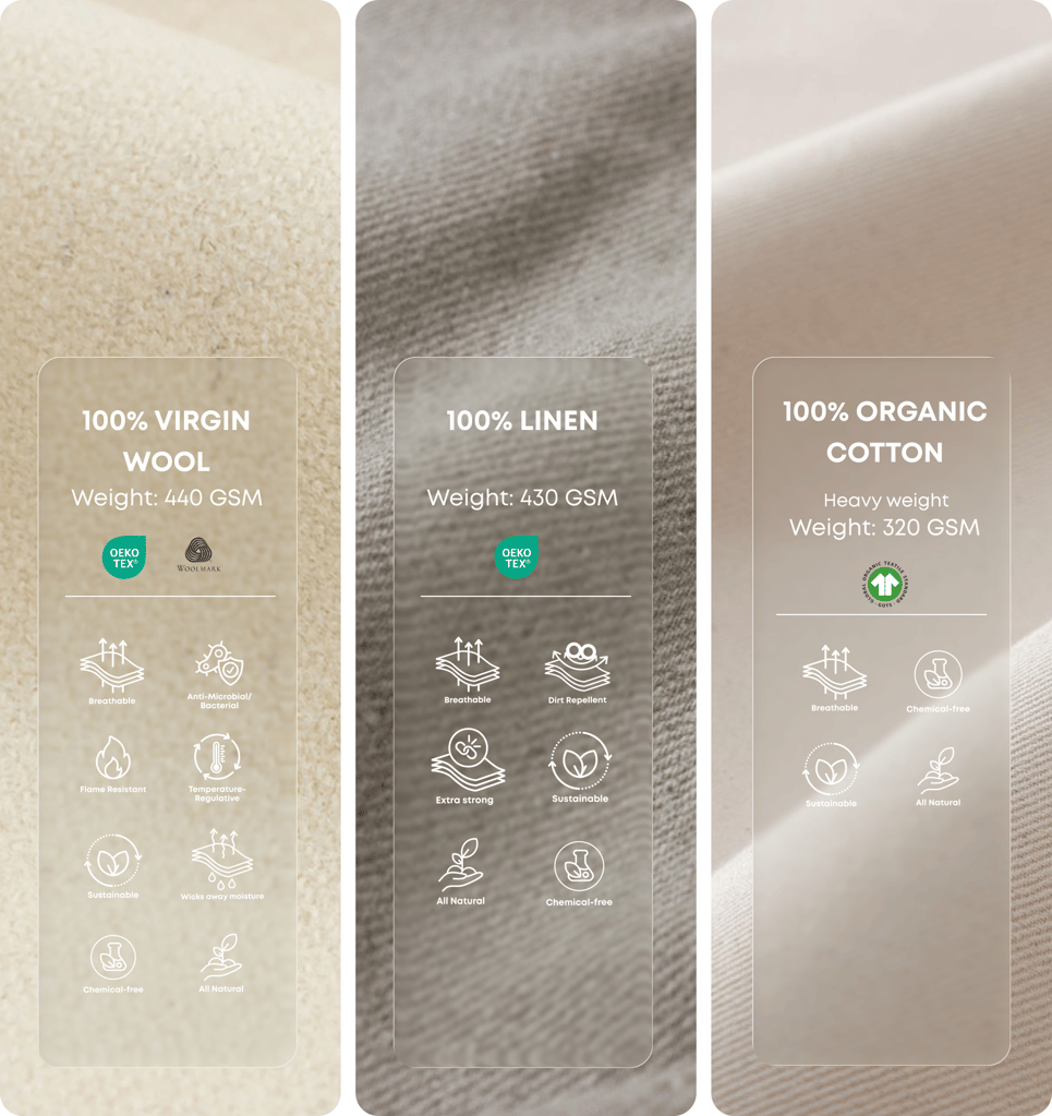table comparing fabrics for the home of wool mattresses